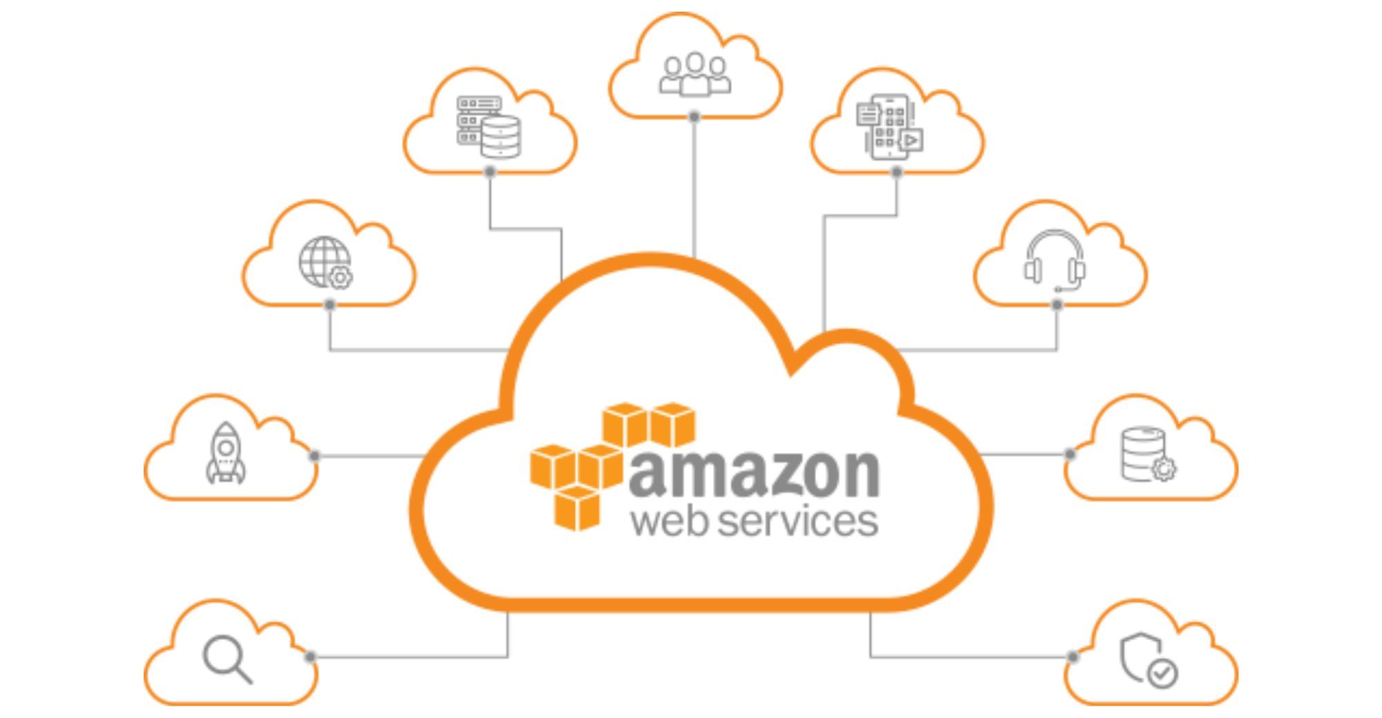 AWS Cloud Integration With Asset Management Software AWS Cloud Integration With Asset Management Software