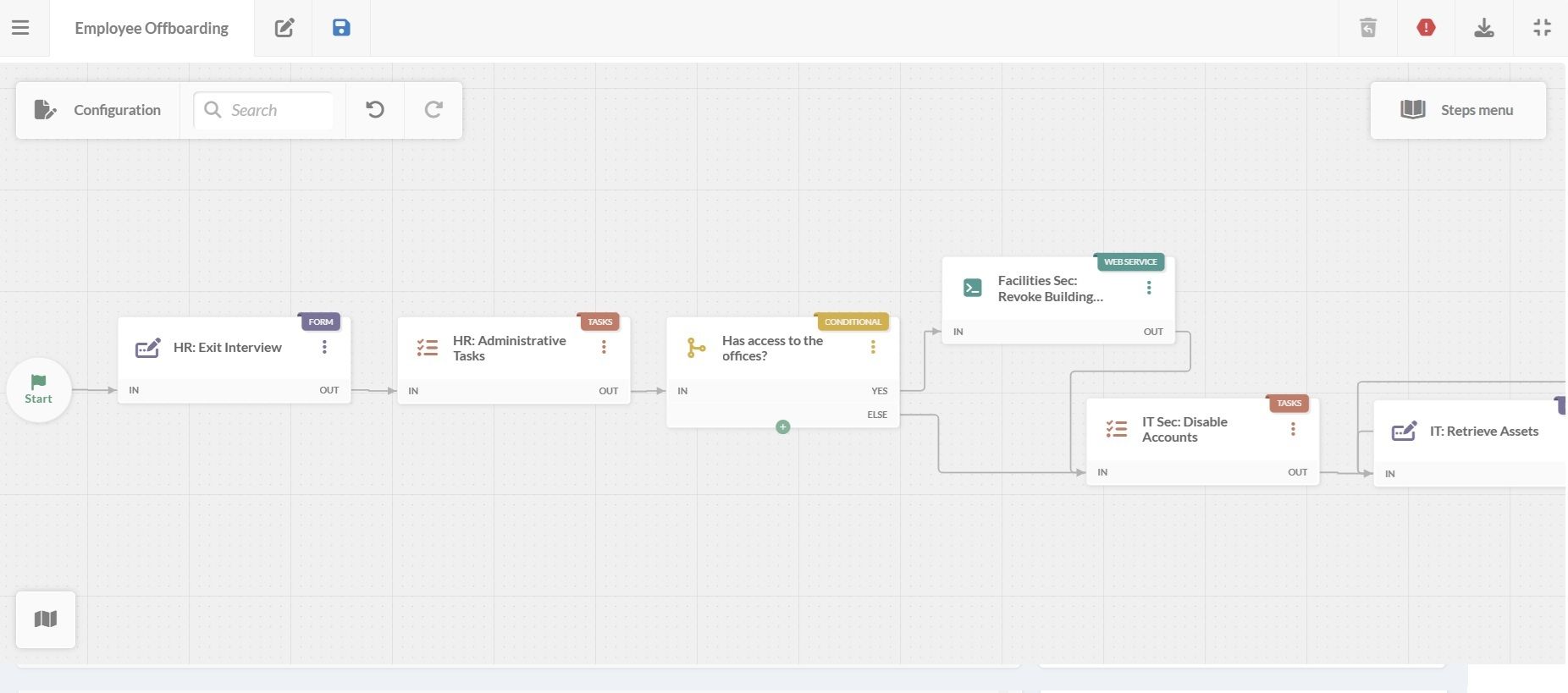 View of an offboarding workflow in InvGate Service Management's no-code workflow editor.