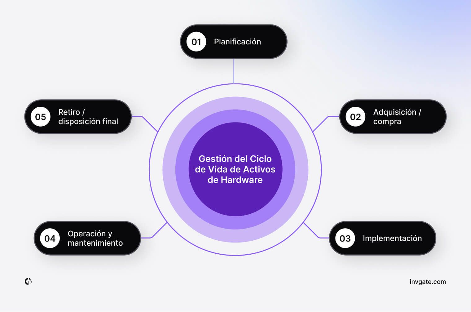 hardware-asset-lifecycle-managementES.jpg