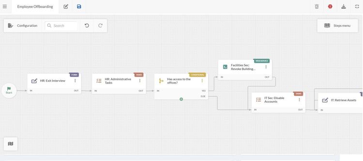 Itsm Interface Service Desk: What it is, What it Does, And How to Run One With Modern ITSM