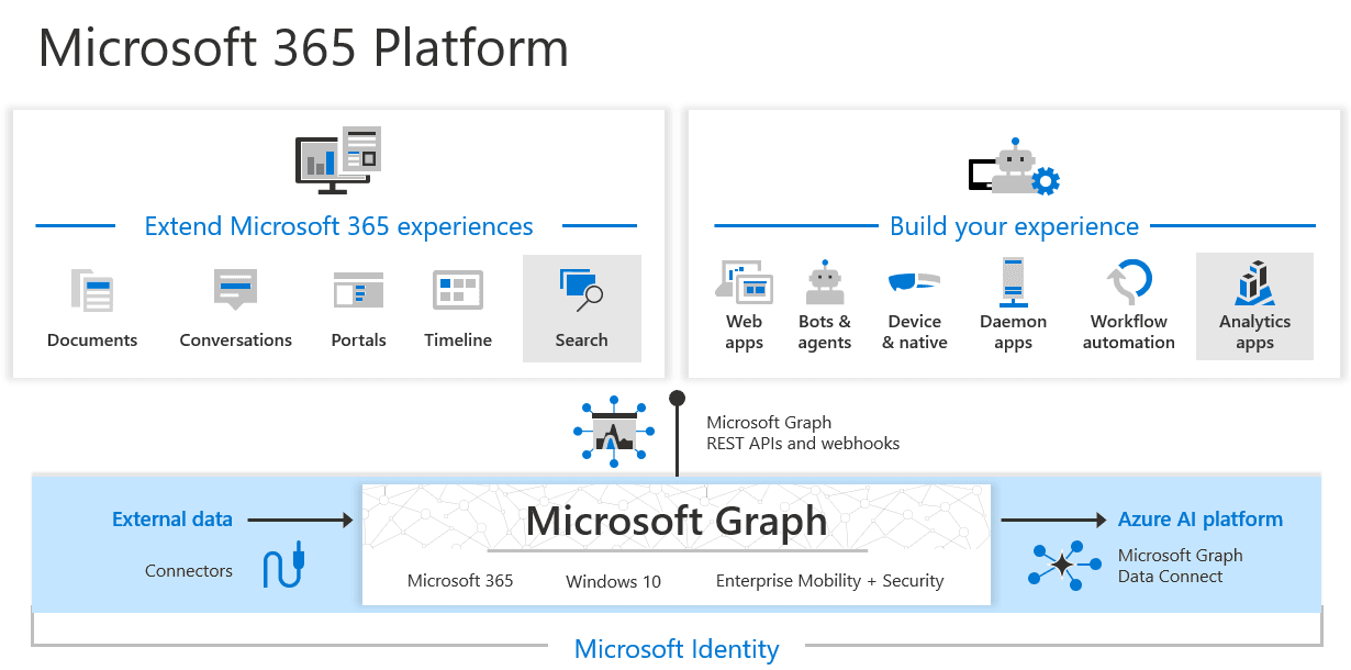 Microsoft Graph
