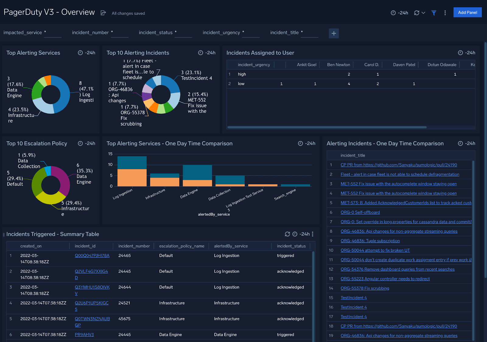 PagerDuty UI