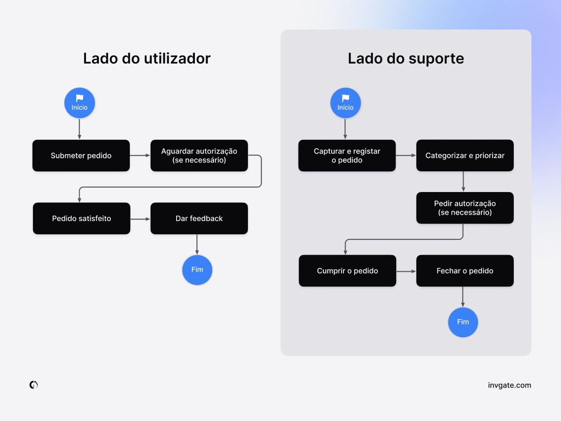 swimlane-flow-chartPR.jpg